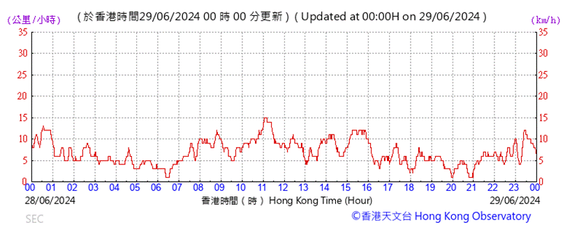 A graph showing the time of a stock market
Description automatically generated with medium confidence